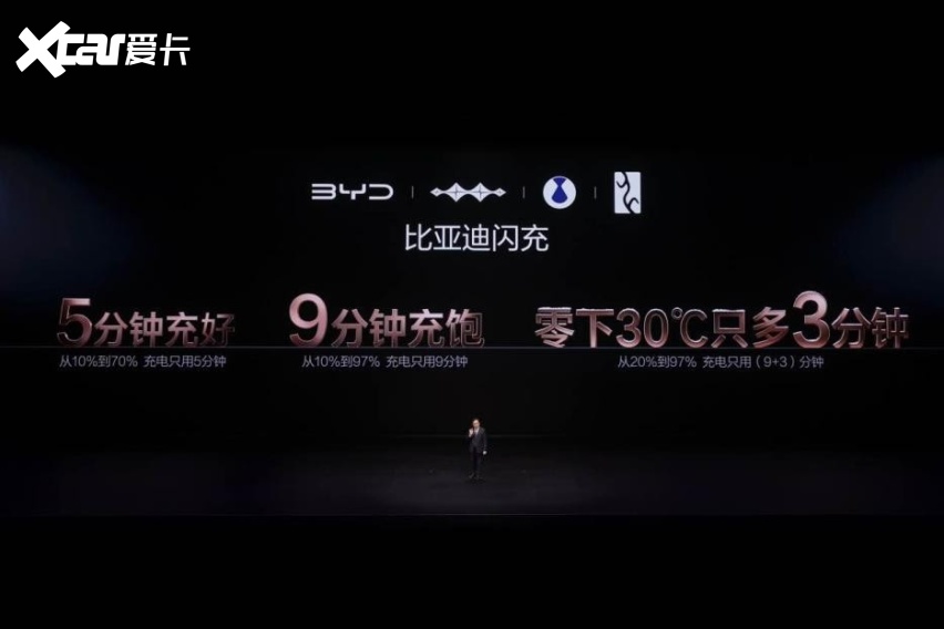 电动化上半场完美收官：比亚迪发布第二代刀片电池及闪充技术