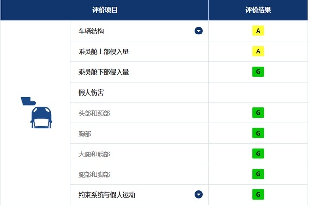 新一轮中保研碰撞成绩出炉：想买思域型格的可以大胆下单了