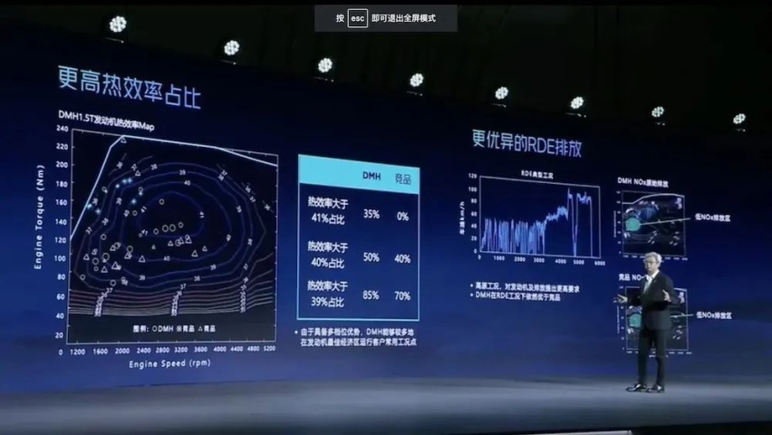 万众期待 荣威DMH超级混动技术发布