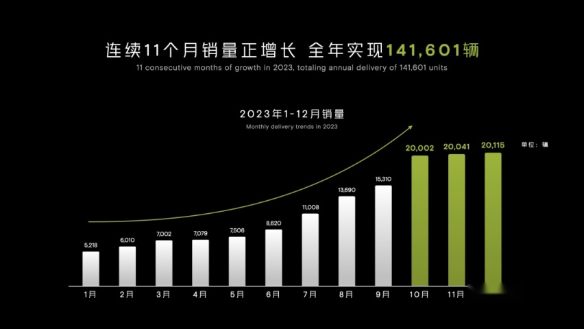 小鹏的百万豪赌