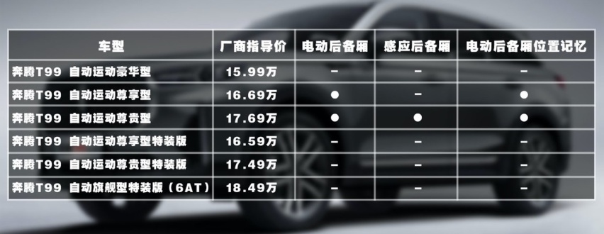 用智能驾驭硬派SUV 奔腾T99家用需求攻略
