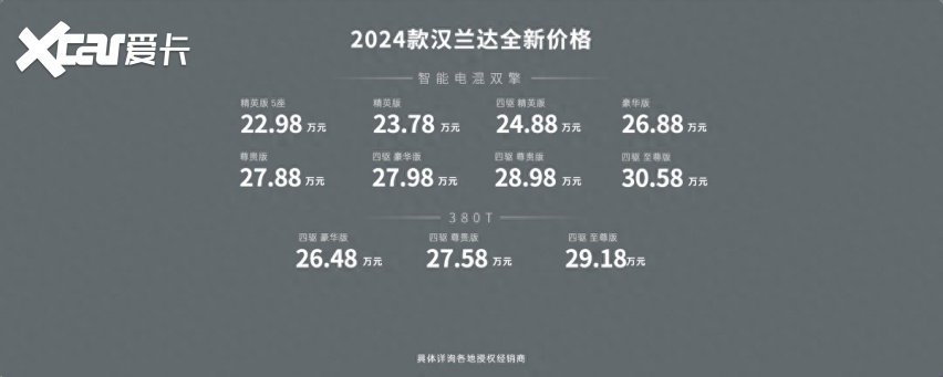 售价22.98万元起！2024款汉兰达配置提升，价格大幅下调