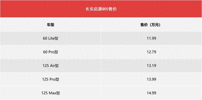 简约科技又很省，启源Q05售11.99万起，年轻人入手，好用无压力
