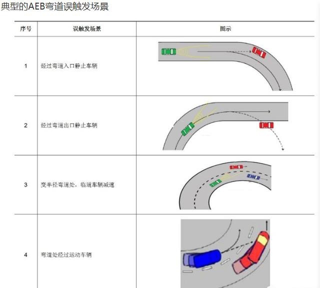 车辆无征兆刹停，这项安全辅助系统不安全？惹祸的不只有特斯拉
