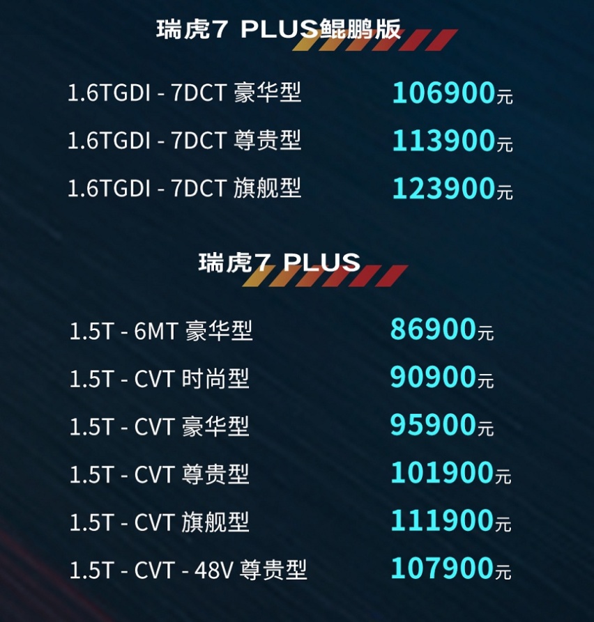 自主品牌的技术宅 试驾瑞虎7 PLUS！