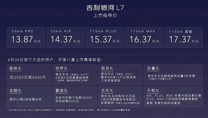 吉利银河L7上市 售13.87万-17.37万，全系五款车型哪款更值？