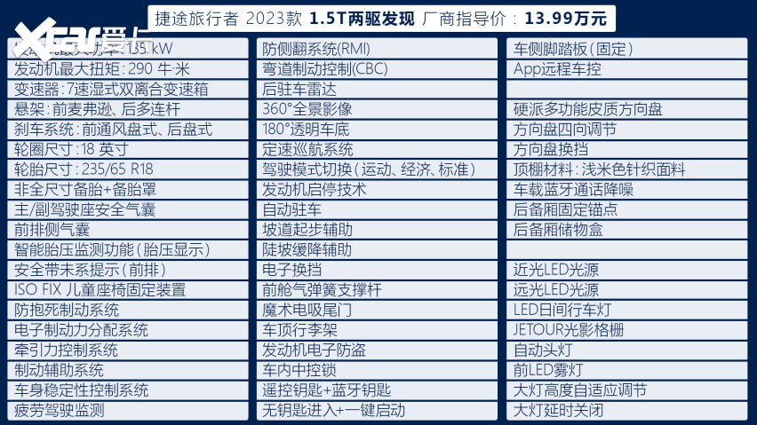 售13.99万起，捷途旅行者购车手册来了，这一款不妨考虑下！