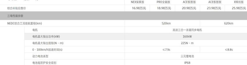 不做富人大玩具？威马W6售价16.98万元起