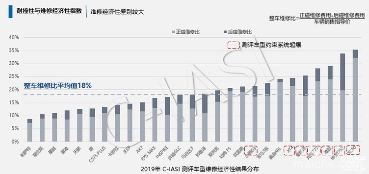 修个车动辄四位数！这三点，最耗钱！