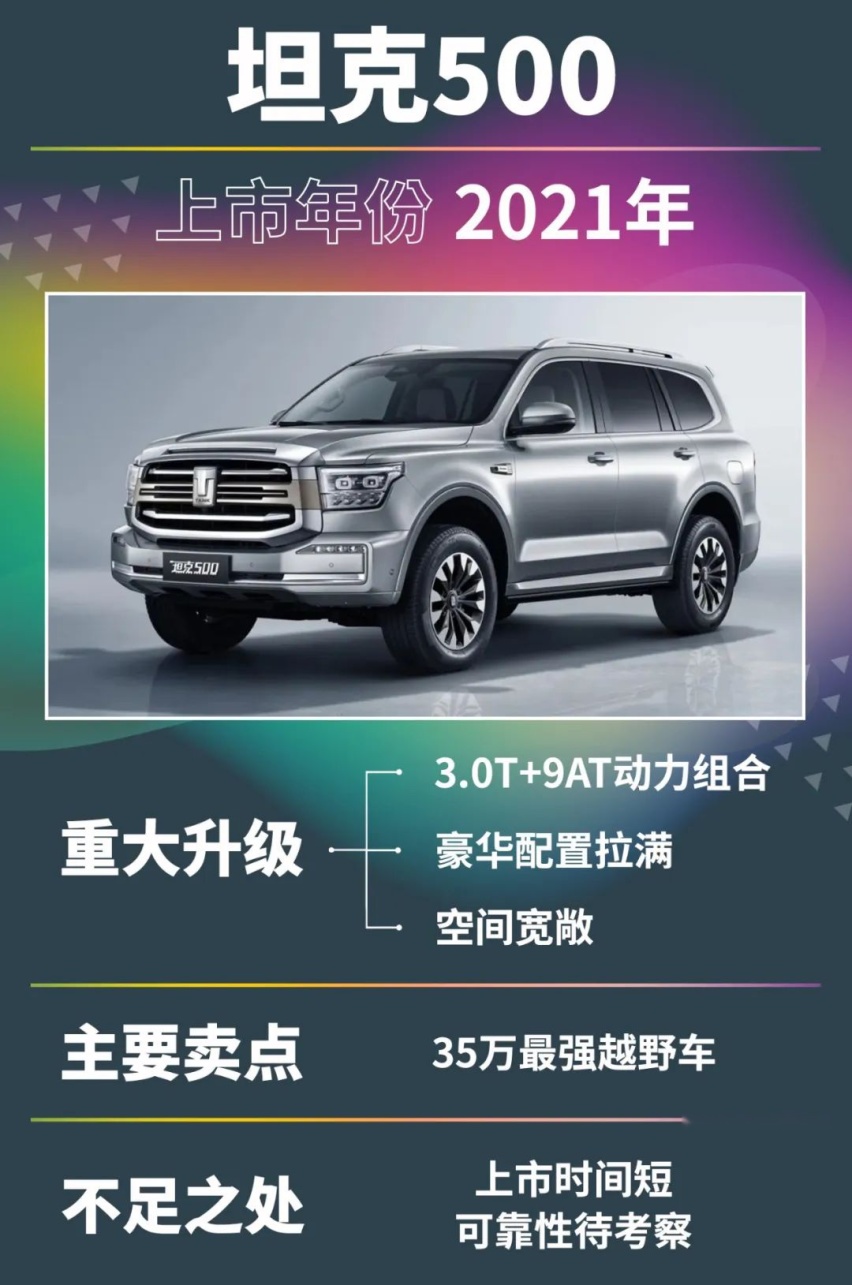 为了造出坦克500，长城花了20年......