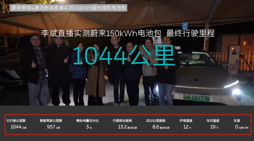 再获22亿美金融资 蔚来汽车困境反转指日可待？