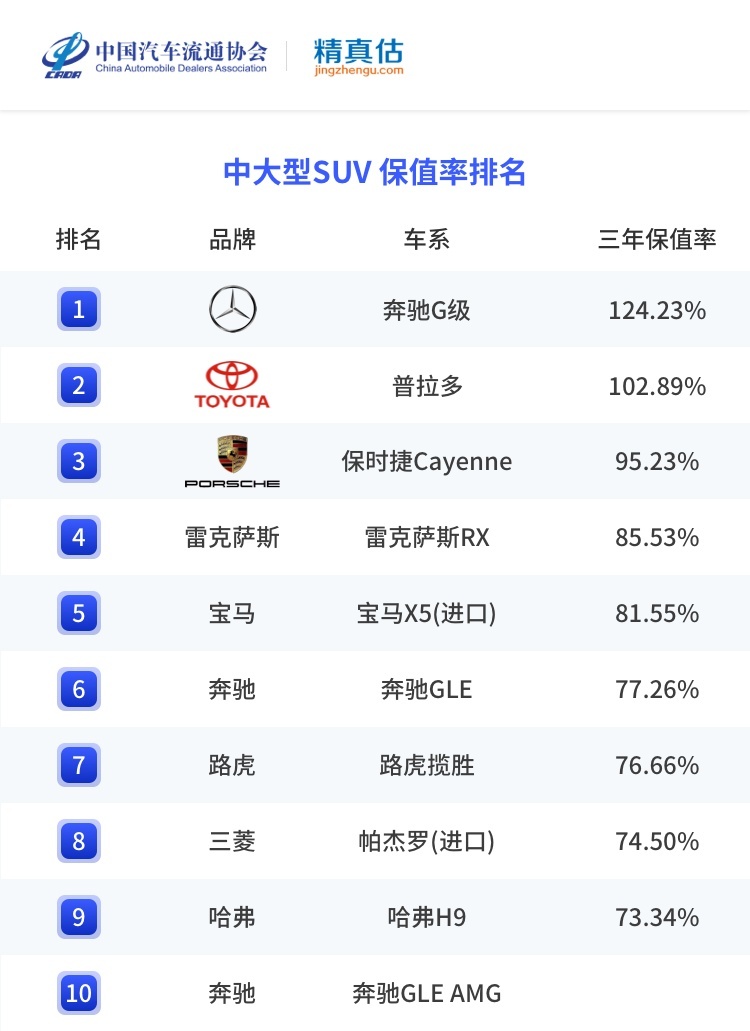疫情当下，爱车保值率究竟几何？权威数据告诉你