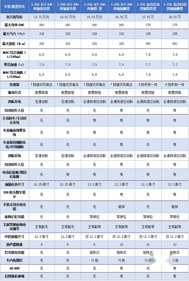 20万以内SUV，我星越L不是针对合资，在座的各位……