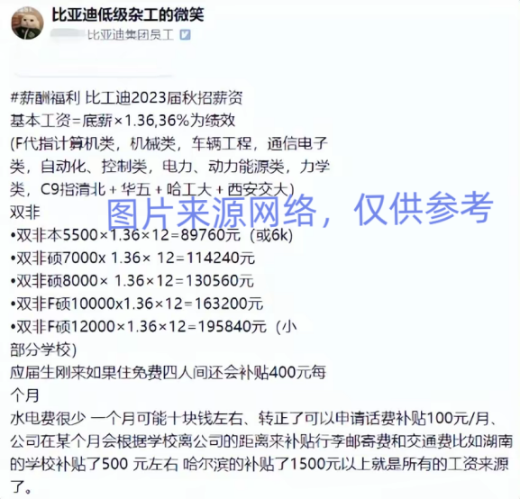 比亚迪员工奖励机制公开，就挺羡慕比亚迪这种企业文化的。