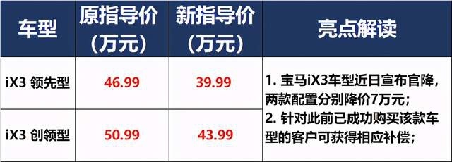 奔驰祭出S级、奥迪狂发RS，面对Model Y，宝马：我拼了