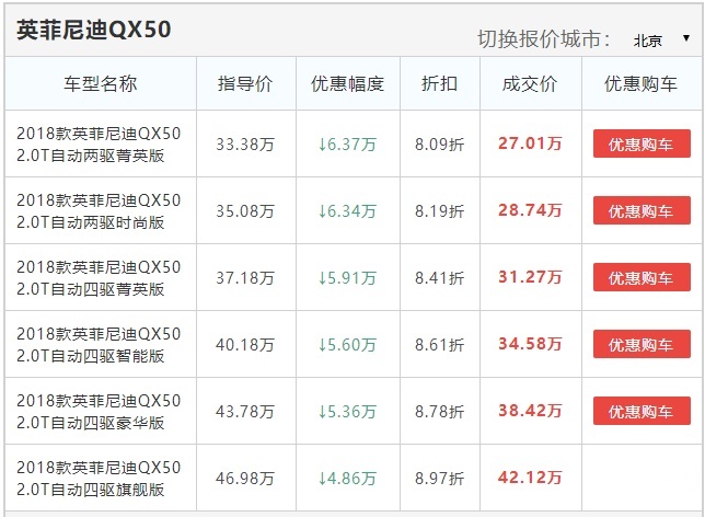 又是好车无人识！豪车身份、全系四驱、降价后奈何还是输给汉兰达