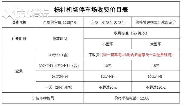 宁波栎社机场停车场怎么收费，宁波栎社机场停车收费多少一天