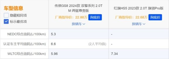 为什么这款家用SUV，能让红旗HS5直呼打不过？