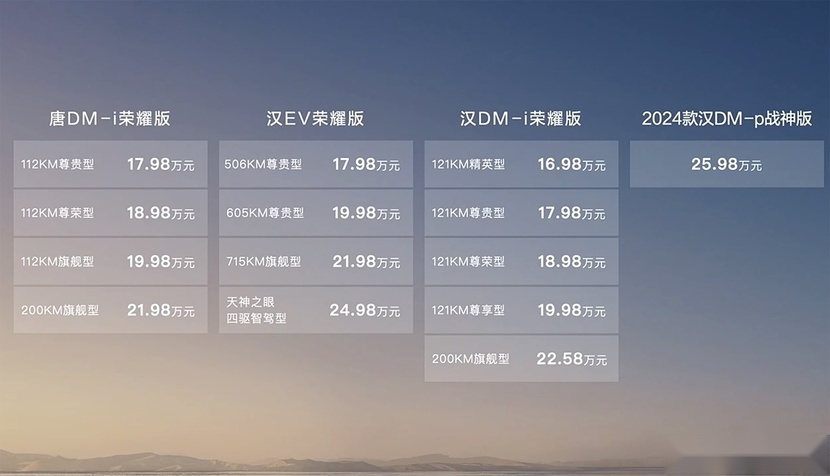 16.98万起售！比亚迪汉、唐荣耀版如期而至