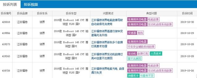 起步肉、亏电、变速箱拖挡，赞助马拉松能提升江铃福特领界销量吗