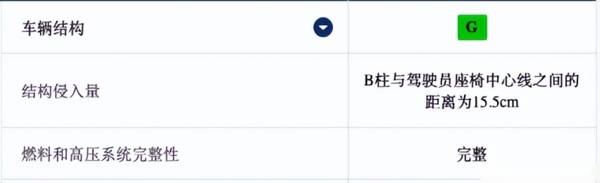 中保研权威测评出炉，UNI-V安全实力大起底！