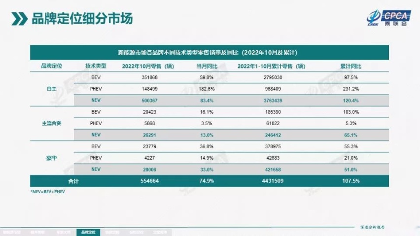 BBA三款纯电中大型SUV为何卖不好，有一款优惠12万后值得买不？