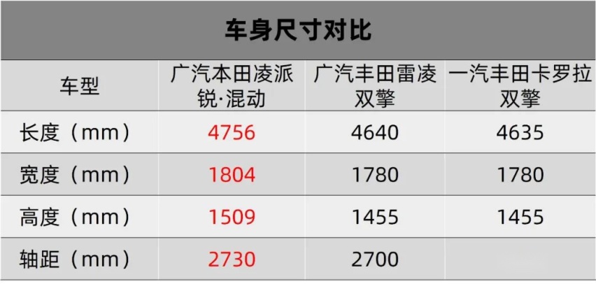 广汽本田凌派锐·混动：这波真香诱惑能抵挡得住，算我输！