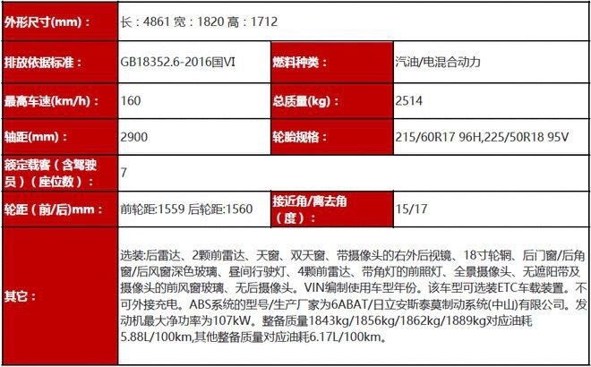 都换代是不是？ 全新广本奥德赛申报图曝光 轴距2900mm