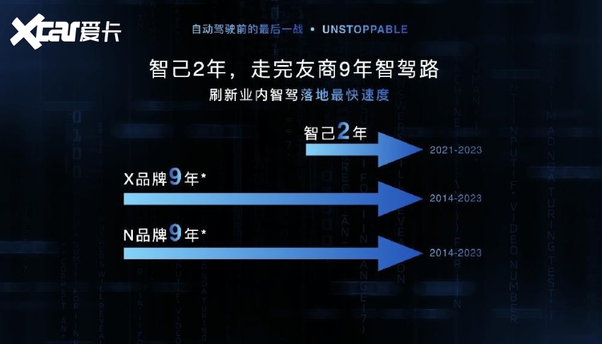自动驾驶前的最后一战，智己汽车发布未来5年智驾产品落地路线图