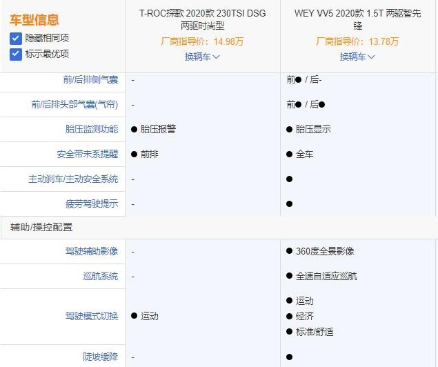 以颜值、智能优势论英雄，WEY VV5与大众探歌谁占上风？