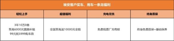 挖地三尺送福利，卷王埃安3年10万0息