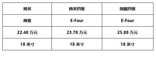17.48到25.88万,新RAV4售价让我忘记那块中控屏
