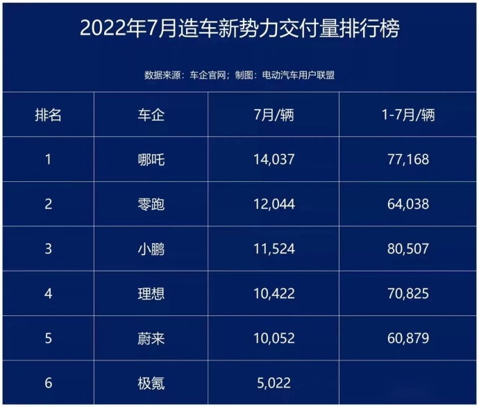 瞄准汉和小鹏P7 哪吒S有没有实力成为30万级最强电动轿跑？