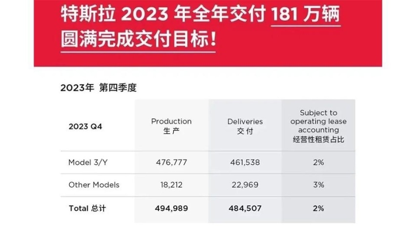 特斯拉冷清华为被挤爆，车企不做网红，没机会把车卖好？