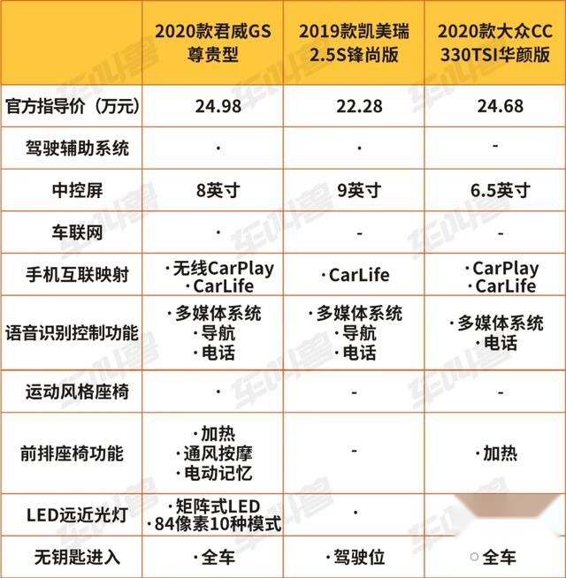 都说自己“年轻运动”，这些热门中级车到底谁做到了？