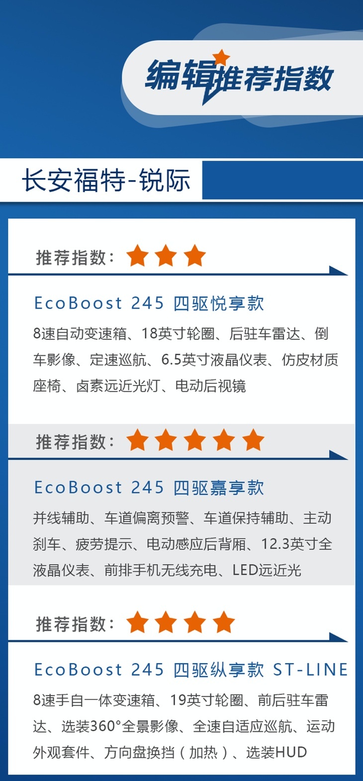 20万你能买到2.0T+四驱，动力赶超皓影，长安福特锐际购车