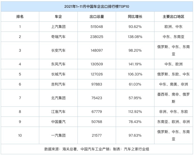 世界汽车品牌排名(世界汽车品牌排行榜前十名品牌大全)