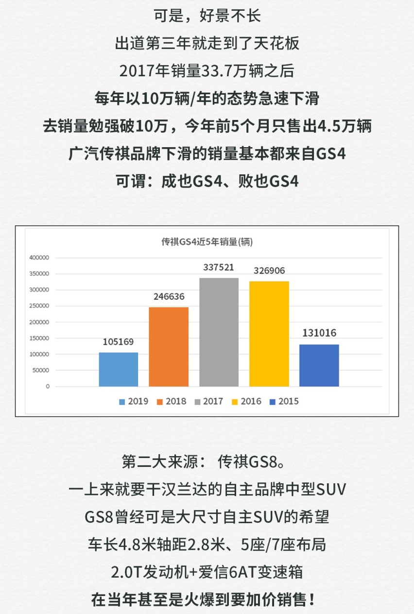 今年5个月累计销量43台，您看我还有机会吗？