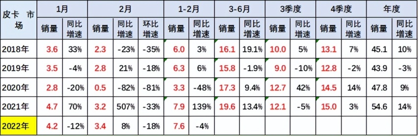 一“炮”重构商用皮卡新格局，新上市的金刚炮为何能有此“威力”