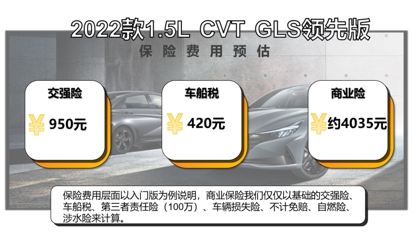 每月花费最低约1285元  北京现代新款伊兰特养车成本来了！
