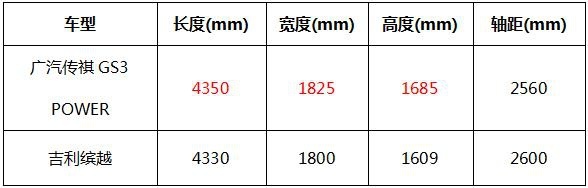 传祺表格2对比.jpg