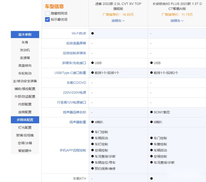 “新秀”欧尚X5 PLUS对比“老将”逍客 选谁？