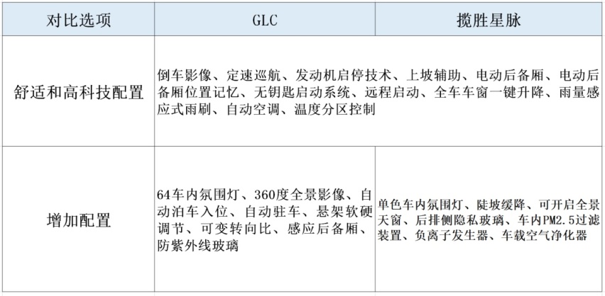 50万以内，这两款豪华中型SUV堪称无对手，不服来怼