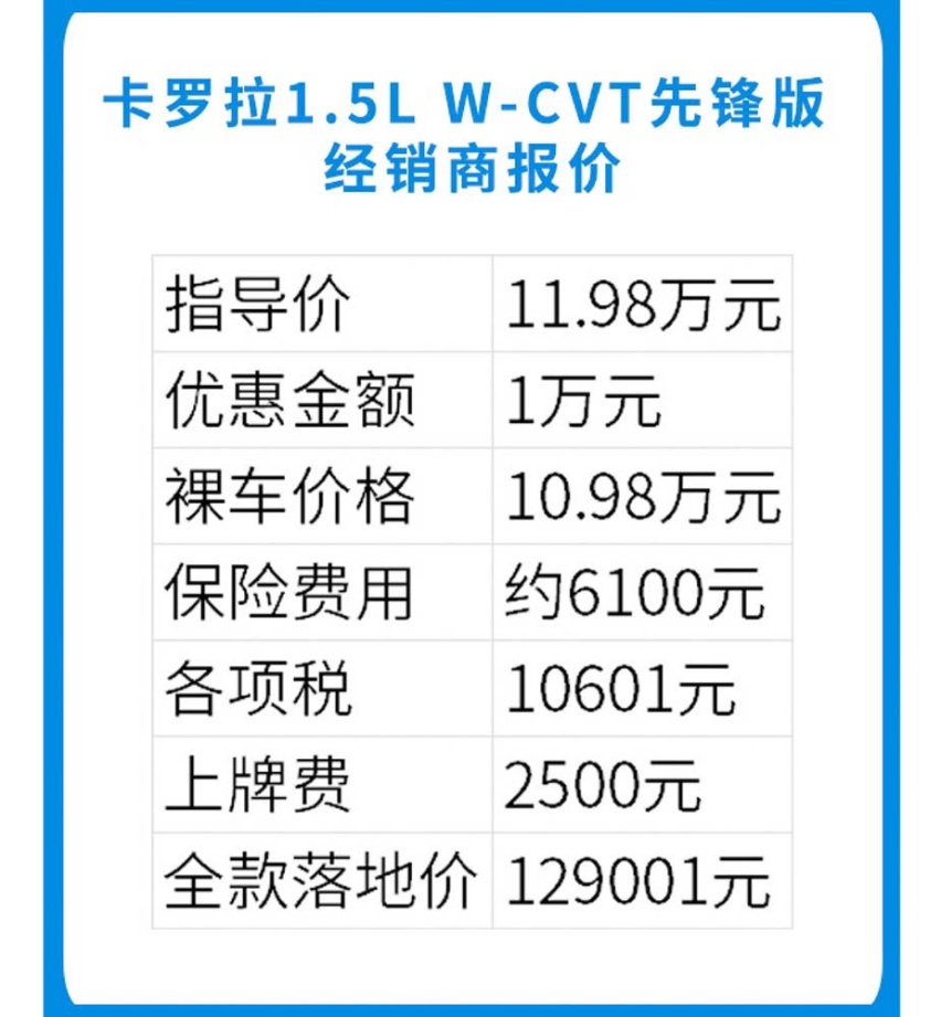 刚上市就降价！这口碑爆炸的丰田新车 能不能10万落地？