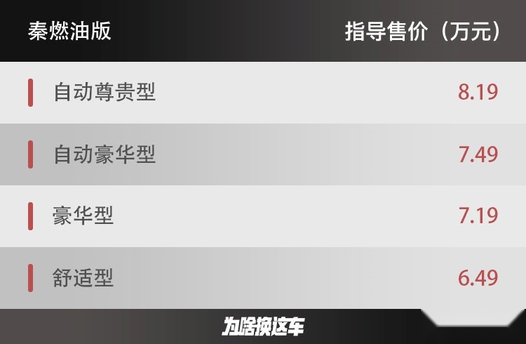 售6.49万元起 比亚迪全新秦燃油版/秦EV正式上市