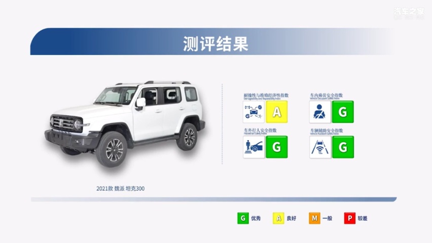 预算20万上下，安全性高的SUV有哪些推荐