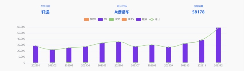 油电大战升级：比亚迪驱逐舰05荣耀版杀入7万级