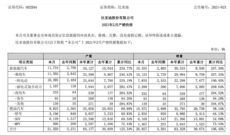 新宝骏发布旅行车；奔驰EQS谍照爆出；云度π3将推新车