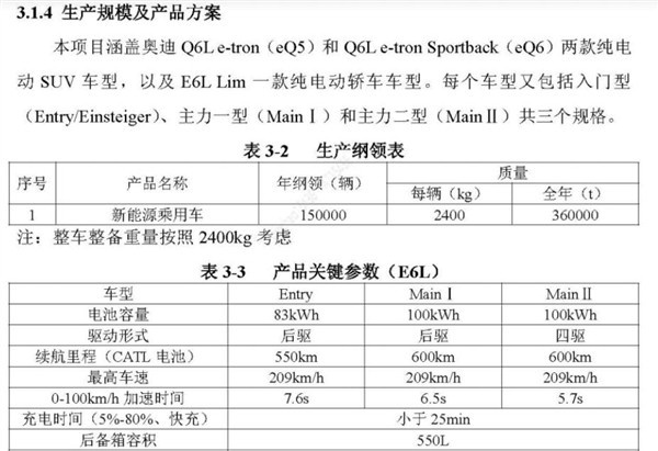 换壳保时捷？纯电版奥迪A6L曝光 或命名E6L 最高续航达600KM