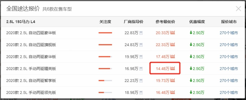被忽略的日系硬派SUV,比普拉多大,搭非承载车身,不足15万